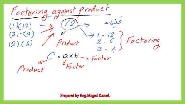 The difference beween factoring and product.