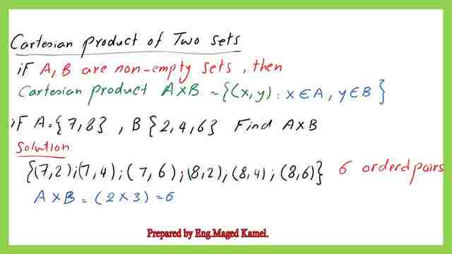 cartesian products of two sets