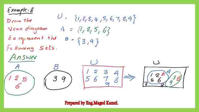 Solved example-8