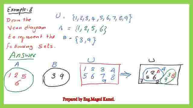 7 Universal Set Subsets Of Sets 