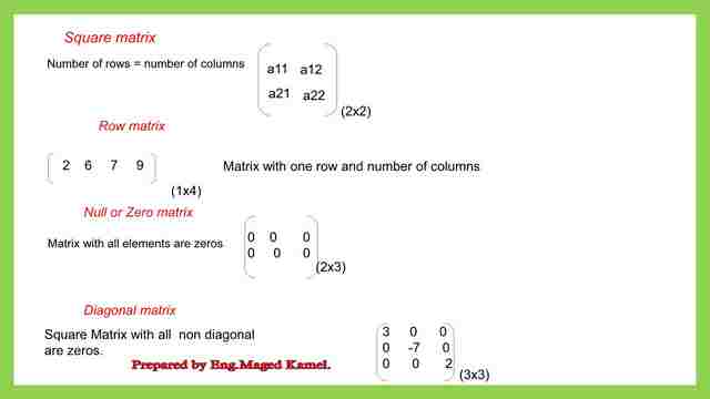 The Different Types of matrices.
