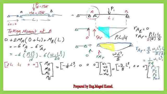 Solved problem 10-1-use three-moment equations 3/4.