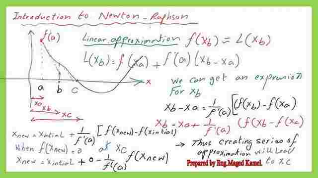 Introduction to Newton -Raphson method.