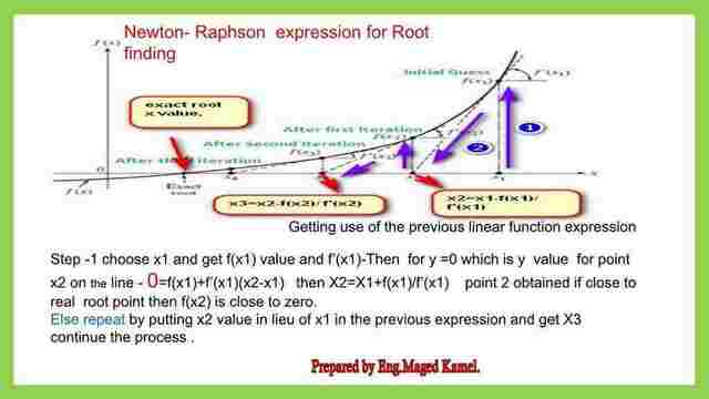 Newton-raphson method