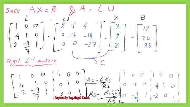 Derive the expression for L-1 matrix for the solved problem for x-y-z.