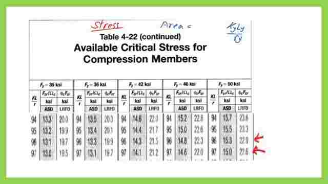ASD value for the critical stress from table 4-22.