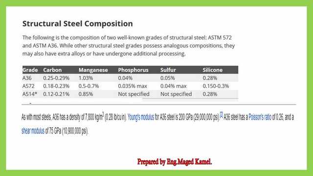 Structural steel composition.