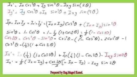 Derive the expression for Max And Minimum Moment Of Inertia.