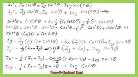 Derive the expression for Max And Min- Moment Of Inertia.