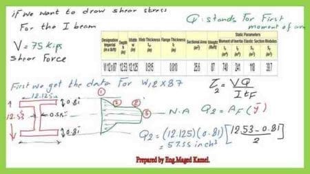 Steel beam Posts-part-3-A-solved problem 2-22  for shear stress.