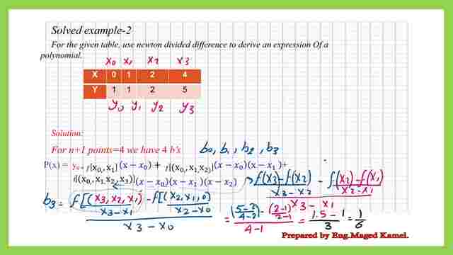 The second solved problem of the two Solved problems for Newton-divided differences.