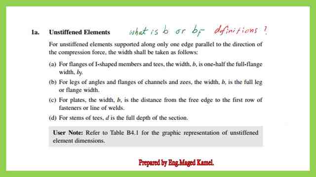 What are unstiffened elements?