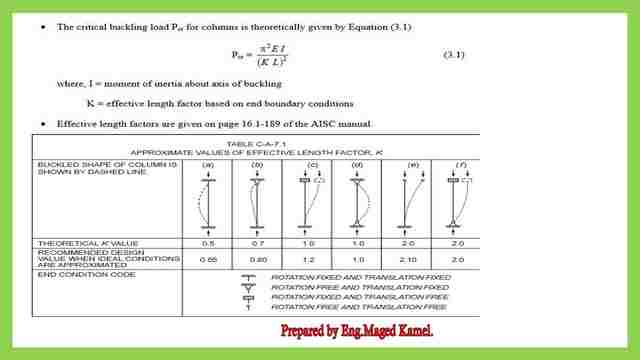Effective length factor table by AISC.