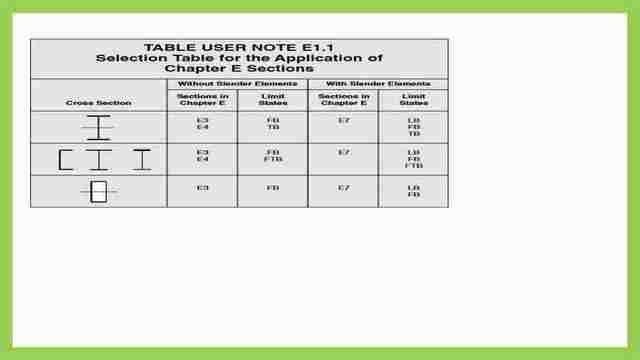 Table user E1.1 from Aisc