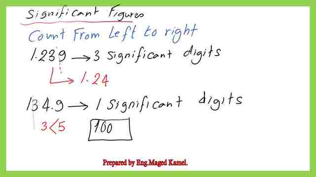 What are the significant digits?