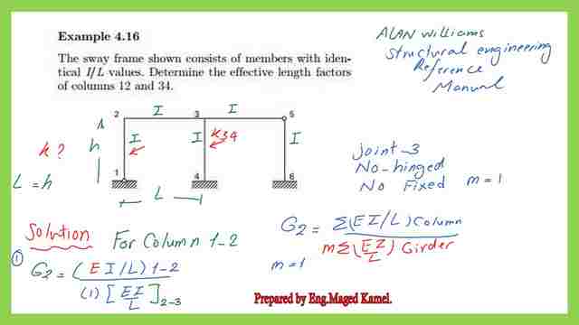 Solved problem 4-16 is required to determine the effective length factors for two columns of a frame.