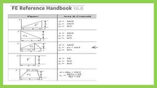Reference handbook values of the area
