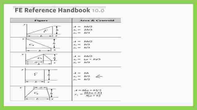 Reference  handbook values of the area