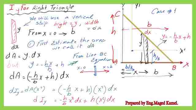 moment of inertia-Iy for right angle