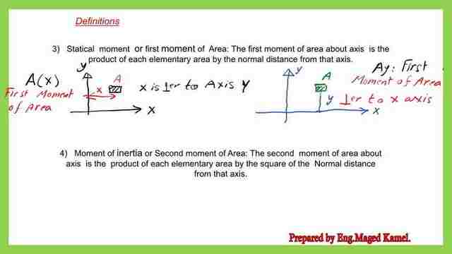 What is the definition of the first moment of the area?