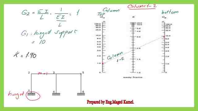 Solved problem 4-16 -How to determine the effective length factor from the alignment graph for column 12
