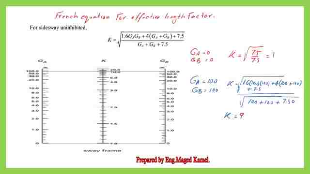 Solved problem 4-16 -K value for column AB.