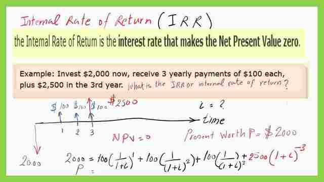 The solved problem for the internal rate of return IRR?