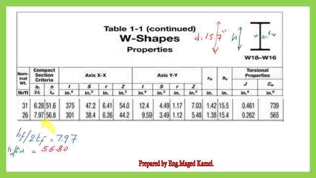 Estimate the slenderness ratio for w section in the solved problem 5-10  