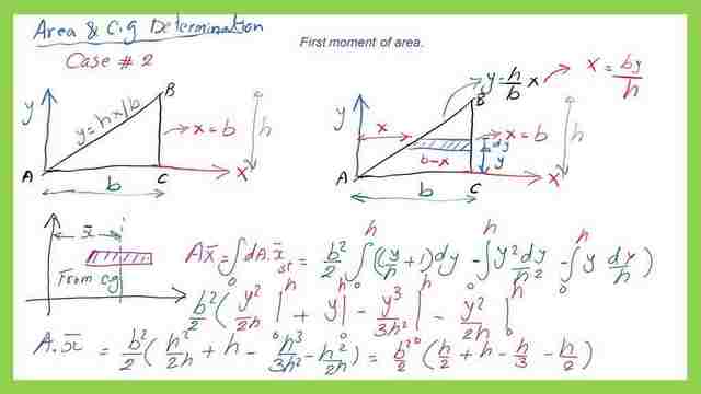 Derive the expression for the first moment of area for a right angle case 2 by using a horizontal strip.