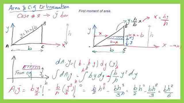 The expression for the first moment of area of a right-angle triangle using a horizontal strip.
