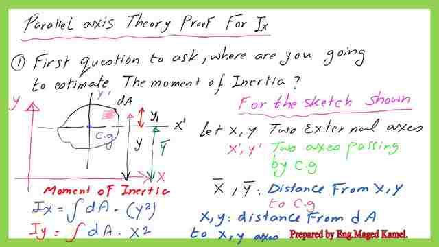 Part a, the proof of parallel axes theorem for Ix.