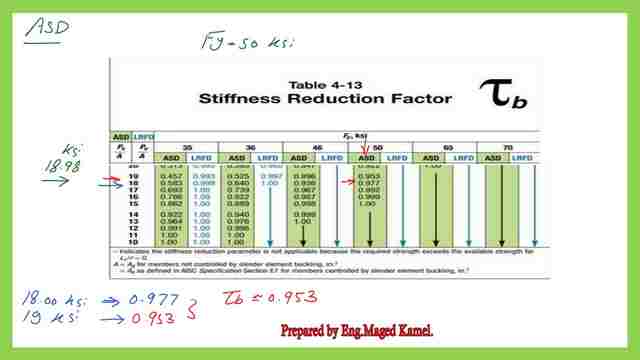 Use table 4-13 to get the stiffness reduction factor 