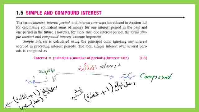 The difference between simple interest and compound interest.