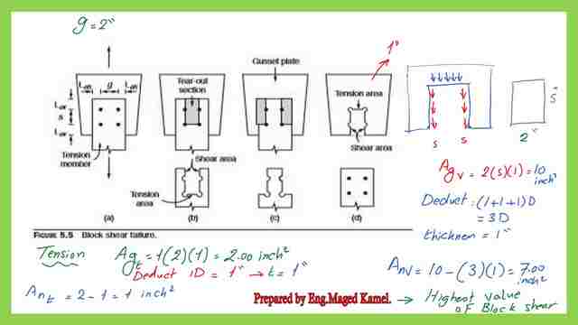 A Solved problem 5-7 for block shear, an inspection of mode d.