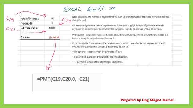 Solve For A value for uniform series deposits, use the excel function PMT.