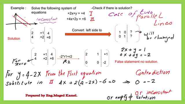 Case of  inconsistent  of the system of linear equation.