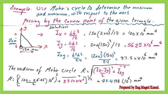 Solved problem-case-1-Mohr's circle of inertia.