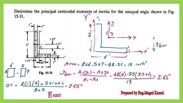 Y bar for the Solved problem-case-3-Mohr's circle of inertia.