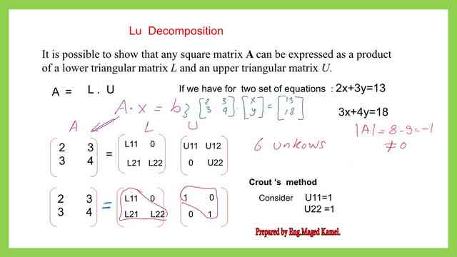 Derive the expression for Crout's LU decomposition for a 2x2 matrix