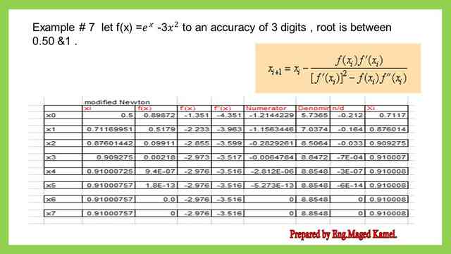 Example 7- data for solution.