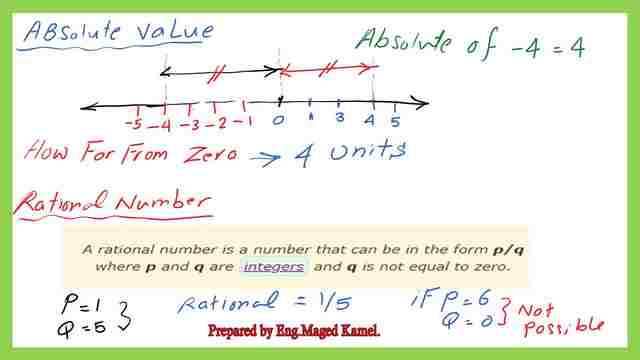 What is the Absolute value?