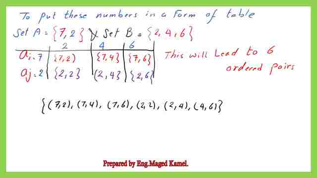Solved problem for cartesian product