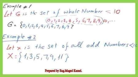 6- Easy approach what is Roster notation for sets?