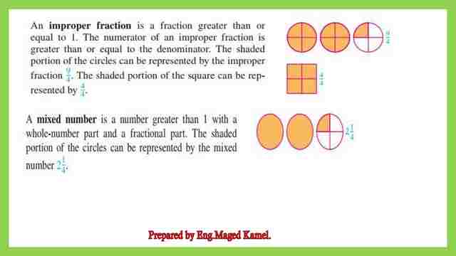 Examples of fraction numbers