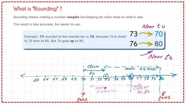Pict-11-Examples of rounding of a number Examples of rounding of a number