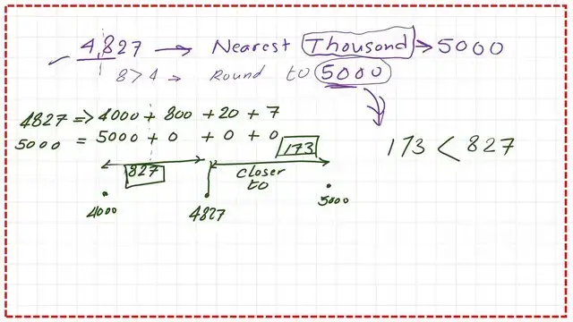 Pict-13-Rounding of number 4827-nearest thousands. Rounding of number 4827-nearest thousands