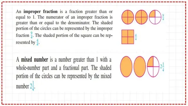 Pict-4-Examples of fraction numbers Examples of fraction numbers