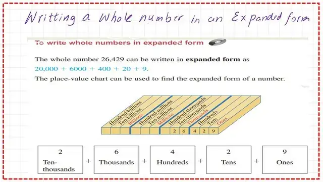 Pict-9-How to express a whole number? How to express a whole number?