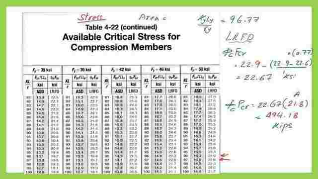 How to estimate the available critical stress by table 4-22?