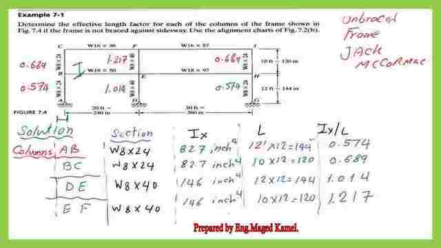 Solved problem 7-1 for the effective length factor.